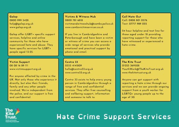 Signposting for hate crime charities. This is the colour version. 